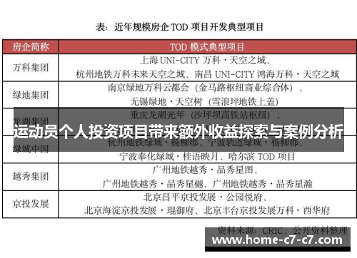 运动员个人投资项目带来额外收益探索与案例分析 运动员个人投资项目带来额外收益探索与案例分析