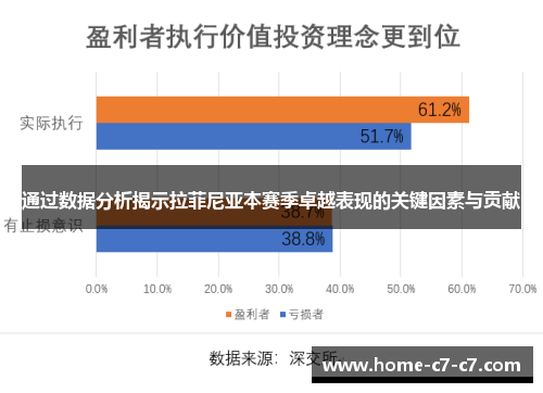 通过数据分析揭示拉菲尼亚本赛季卓越表现的关键因素与贡献