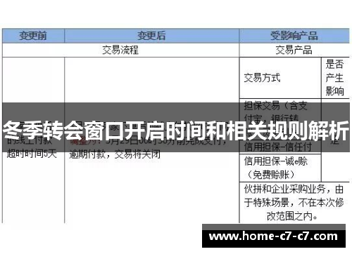 冬季转会窗口开启时间和相关规则解析 冬季转会窗口开启时间和相关规则解析